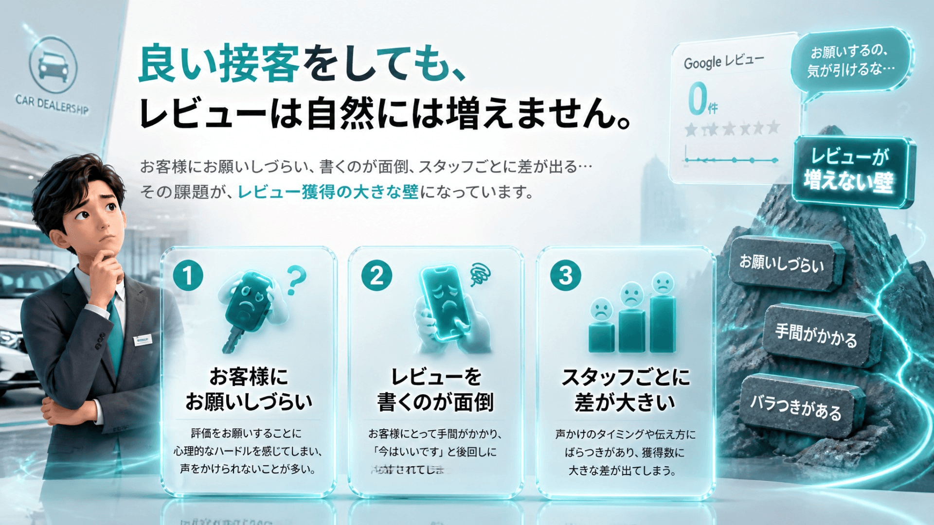 良い接客をしても、レビューは自然には増えません。