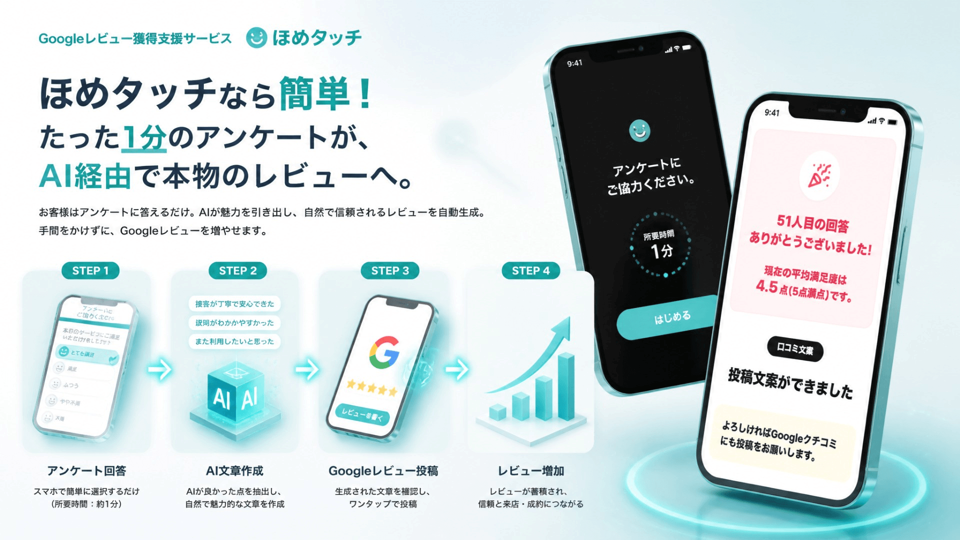 ほめタッチならカンタン！たった1分のアンケートがAI経由で本物のレビューへ。