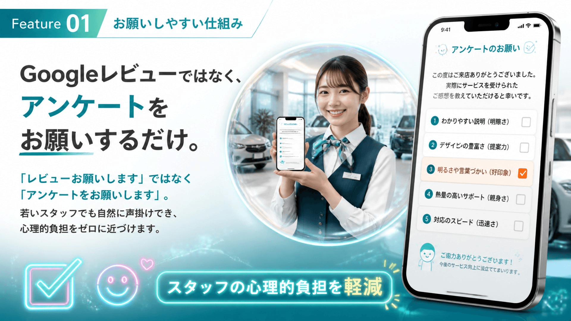 Feature01 お願いしやすい仕組み　Googleレビューではなく、アンケートをお願いするだけ。スタッフの心理的負担を軽減